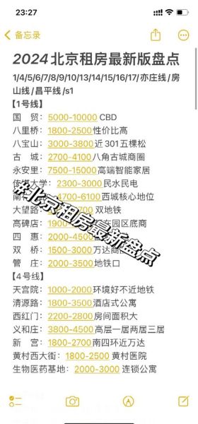 北京房价多少钱一平_北京租房价格贵吗-第3张图片-俊逸知识馆