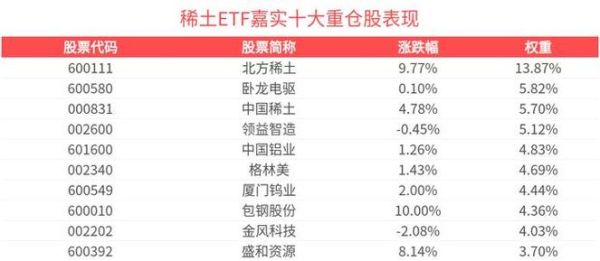 北方稀土股票吧最新消息_北方稀土股价还能涨吗-第1张图片-俊逸知识馆
