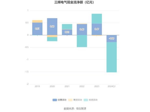 三晖电气股票怎么样_三晖电气股票值得买吗-第1张图片-俊逸知识馆