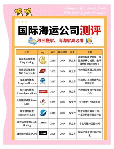 北京国际海运公司哪家好_怎么收费-第2张图片-俊逸知识馆