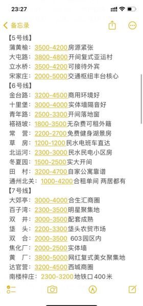北京房价多少钱一平_北京租房价格贵吗-第1张图片-俊逸知识馆