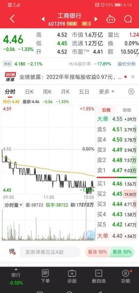 工商银行股票值得长期持有吗_工商银行分红率是多少-第3张图片-俊逸知识馆