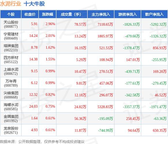 新疆水泥股票值得买吗_新疆水泥股票最新行情-第3张图片-俊逸知识馆