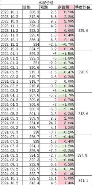 新疆水泥股票值得买吗_新疆水泥股票最新行情-第2张图片-俊逸知识馆