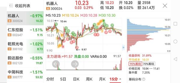 康恩贝股票值得长期持有吗_康恩贝股票未来走势如何-第1张图片-俊逸知识馆