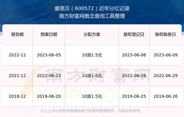 康恩贝股票值得长期持有吗_康恩贝股票未来走势如何-第2张图片-俊逸知识馆
