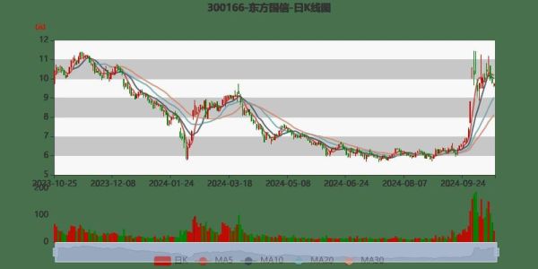 300166股票怎么样_东方国信未来走势-第1张图片-俊逸知识馆
