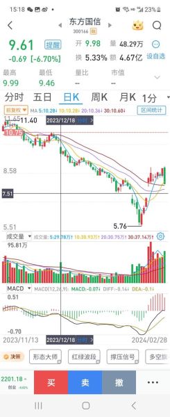 300166股票怎么样_东方国信未来走势-第2张图片-俊逸知识馆