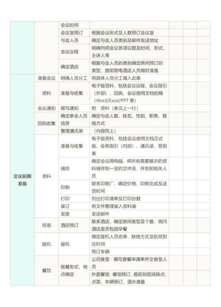 如何高效开会_会议流程怎么写-第1张图片-俊逸知识馆 如何高效开会_会议流程怎么写-第1张图片-俊逸知识馆