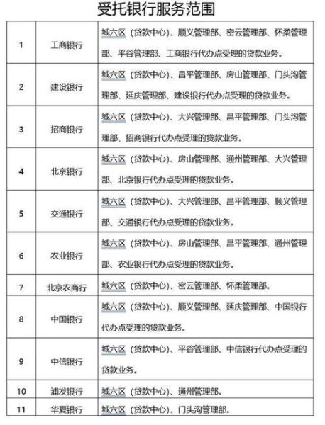 北京公积金咨询电话是多少_北京公积金人工客服怎么打-第1张图片-俊逸知识馆