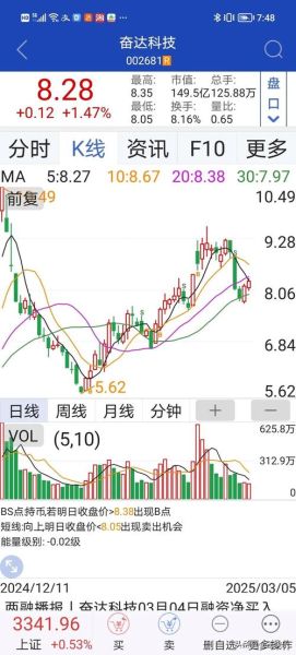 创新医疗股票值得买吗_创新医疗股票未来走势如何-第2张图片-俊逸知识馆
