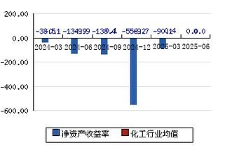 美晨科技股票怎么样_美晨科技股票值得长期持有吗-第3张图片-俊逸知识馆