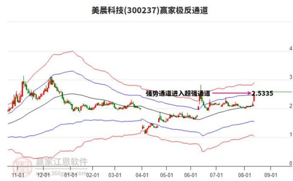 美晨科技股票怎么样_美晨科技股票值得长期持有吗-第2张图片-俊逸知识馆