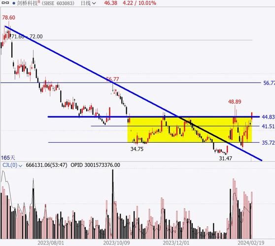 000610股票怎么样_000610未来走势分析-第3张图片-俊逸知识馆