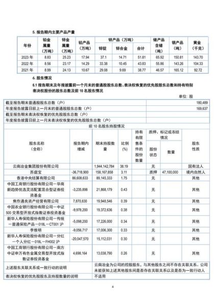 驰宏锌锗股票怎么样_驰宏锌锗股票值得长期持有吗-第3张图片-俊逸知识馆
