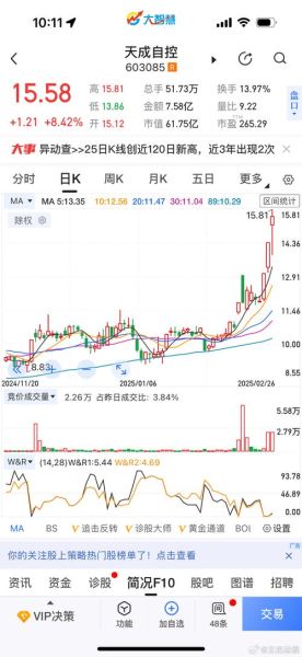 天成自控股票怎么样_未来走势分析-第1张图片-俊逸知识馆