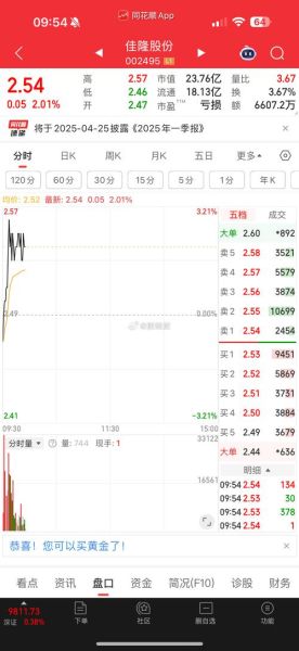 002495股票行情_佳隆股份还能涨吗-第1张图片-俊逸知识馆