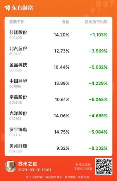 002495股票行情_佳隆股份还能涨吗-第2张图片-俊逸知识馆