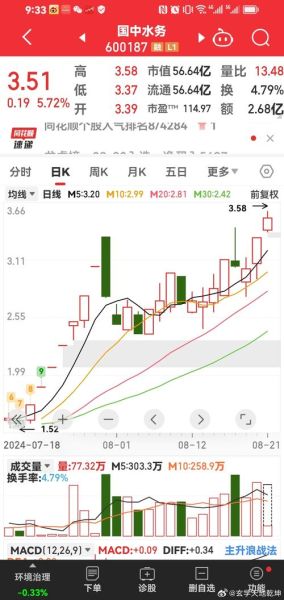 国中水务股票怎么样_国中水务股票值得买吗-第1张图片-俊逸知识馆