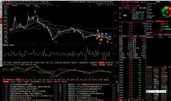 惠威科技股票怎么样_惠威科技股票值得买吗-第1张图片-俊逸知识馆