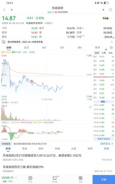 天成自控股票怎么样_未来走势分析-第2张图片-俊逸知识馆