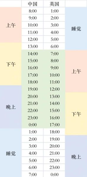 北京伦敦时差怎么算_北京伦敦时间对照表-第1张图片-俊逸知识馆