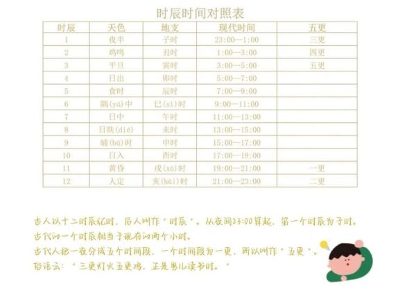 北京伦敦时差怎么算_北京伦敦时间对照表-第3张图片-俊逸知识馆