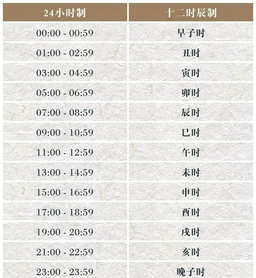 北京伦敦时差怎么算_北京伦敦时间对照表-第2张图片-俊逸知识馆