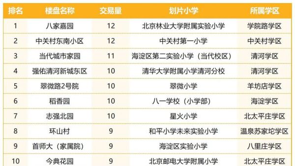 北京海淀区租房价格_北京海淀区学区房有哪些-第3张图片-俊逸知识馆 北京海淀区租房价格_北京海淀区学区房有哪些-第3张图片-俊逸知识馆