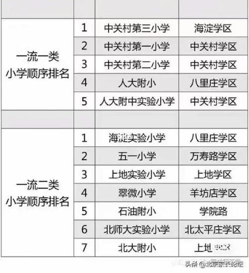 北京海淀区租房价格_北京海淀区学区房有哪些-第2张图片-俊逸知识馆 北京海淀区租房价格_北京海淀区学区房有哪些-第2张图片-俊逸知识馆