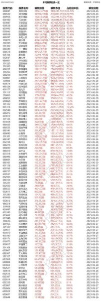 龙芯股票值得长期持有吗_龙芯中科股价走势分析-第1张图片-俊逸知识馆