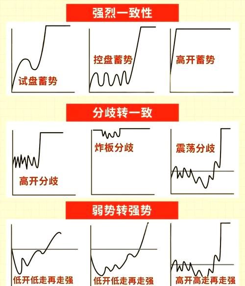 股票怎么做t_做t降低成本技巧-第1张图片-俊逸知识馆