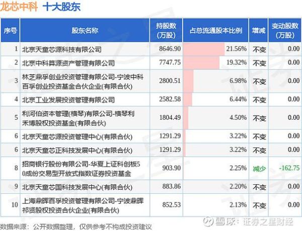 龙芯股票值得长期持有吗_龙芯中科股价走势分析-第2张图片-俊逸知识馆