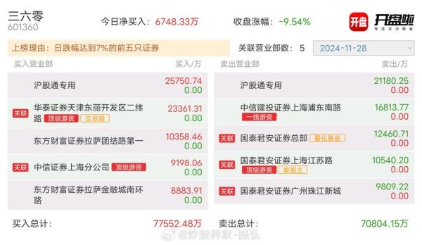 股票sh什么意思_股票代码sh开头代表什么-第2张图片-俊逸知识馆