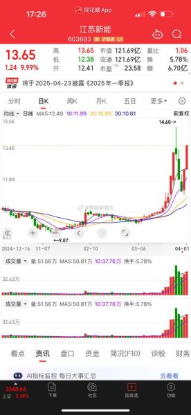 股票sh什么意思_股票代码sh开头代表什么-第3张图片-俊逸知识馆