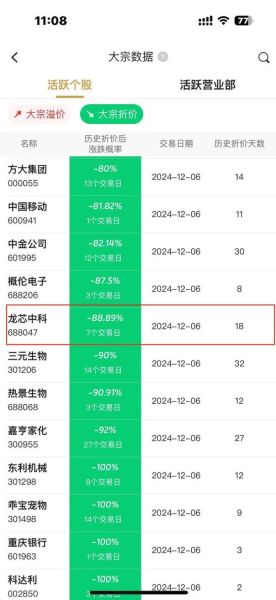 龙芯股票值得长期持有吗_龙芯中科股价走势分析-第3张图片-俊逸知识馆