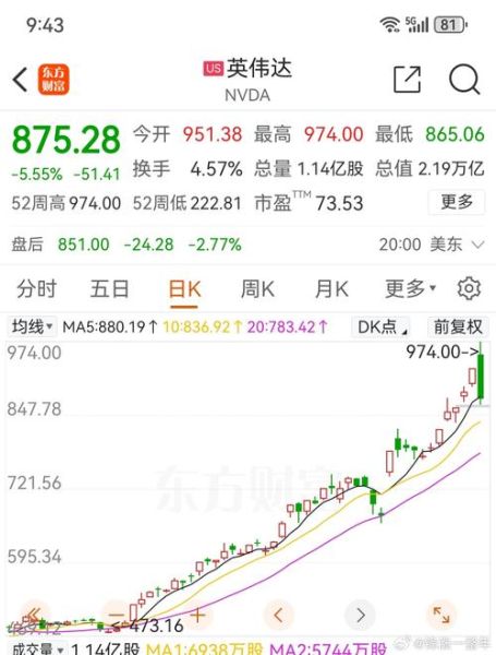 nvidia股票值得长期持有吗_2024年目标价多少-第2张图片-俊逸知识馆