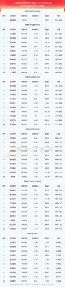 人工智能股票怎么选_人工智能股票有哪些-第1张图片-俊逸知识馆