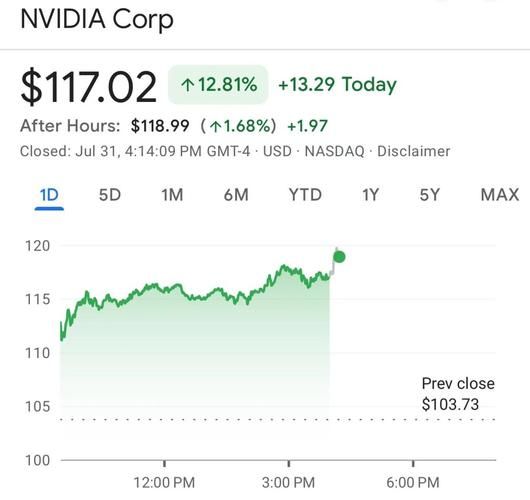 nvidia股票值得长期持有吗_2024年目标价多少-第3张图片-俊逸知识馆