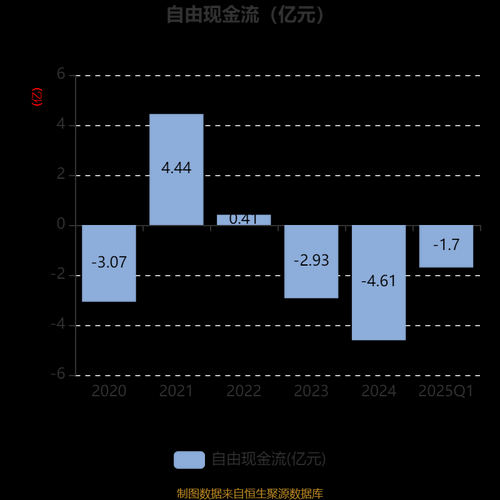 高德红外股票值得买吗_未来走势如何-第1张图片-俊逸知识馆