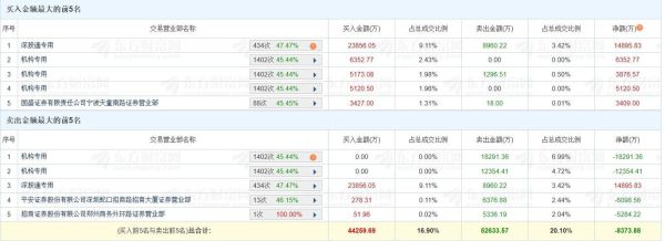 鹏鼎控股股票值得长期持有吗_鹏鼎控股股价为何持续下跌-第2张图片-俊逸知识馆