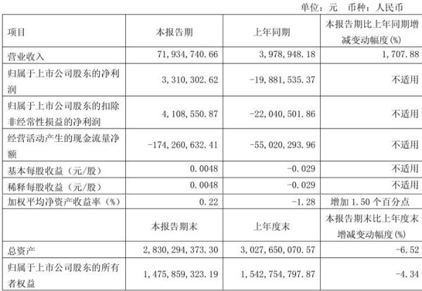 天宸股份股票值得买吗_天宸股份股票未来走势-第1张图片-俊逸知识馆