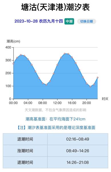 北京到塘沽怎么走_北京到塘沽多长时间-第2张图片-俊逸知识馆