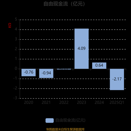 天宸股份股票值得买吗_天宸股份股票未来走势-第2张图片-俊逸知识馆