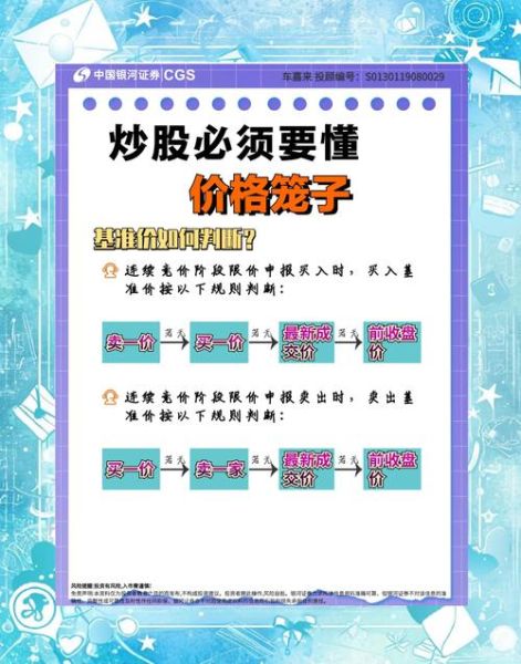 新股申购条件_新股上市首日涨跌幅限制-第3张图片-俊逸知识馆