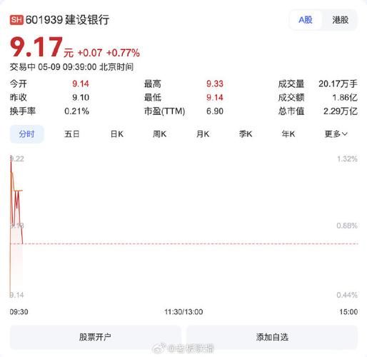 建设银行股票值得长期持有吗_建设银行分红率怎么样-第1张图片-俊逸知识馆