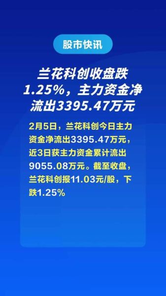 兰花科创股票怎么样_未来走势如何-第2张图片-俊逸知识馆