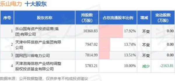 乐山电力股票怎么样_乐山电力股票值得长期持有吗-第3张图片-俊逸知识馆
