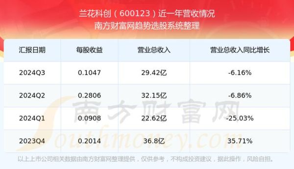 兰花科创股票怎么样_未来走势如何-第3张图片-俊逸知识馆