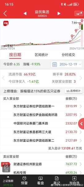 益民集团股票怎么样_益民集团股票值得买吗-第1张图片-俊逸知识馆